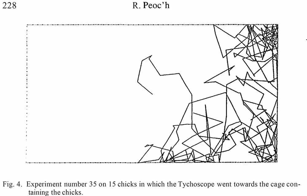 The lines the Tychoscope drew on the test table sowing much more activity next to the cage with the chick in it.