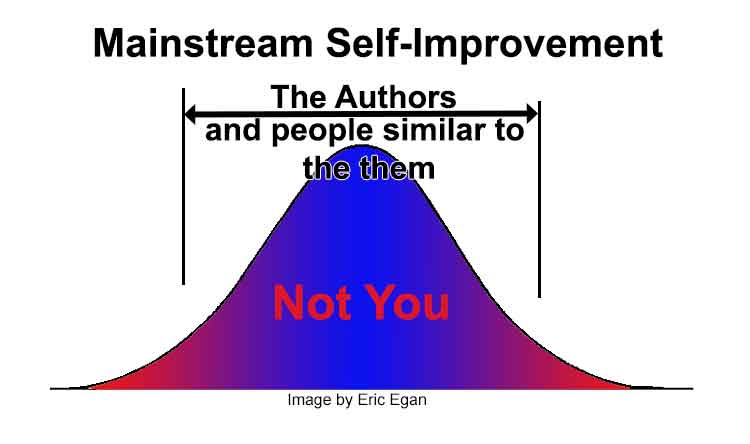 Bell curve showing why self-help is not working for you